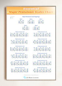 Essential Major Pentatonic Scales Guitar Chart - printable