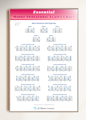 Essential Minor Pentatonic Scales Guitar Chart store banner