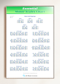 Essential Minor Scales Guitar Chart - printable