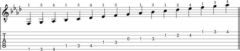 F minor scale shape 1 guitar tabs