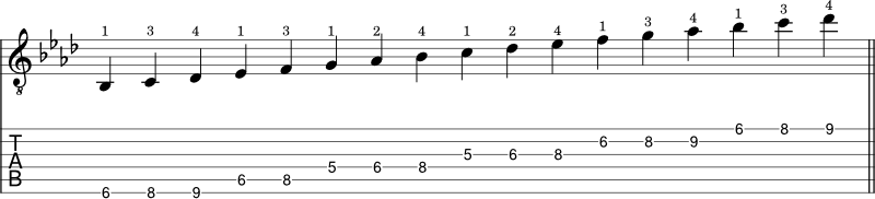 F minor scale shape 3 guitar tabs