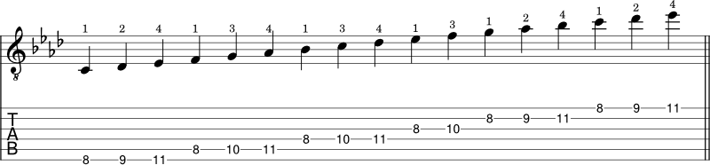 F minor scale shape 4 guitar tabs