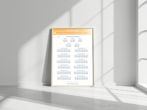 Essential Major Pentatonic Scales Guitar Chart - printable - JG Music ...