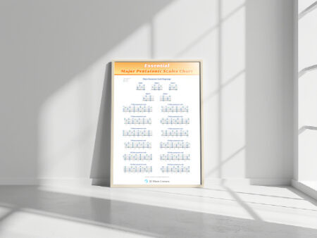 Essential Major Pentatonic Scales Guitar Chart - printable - JG Music ...