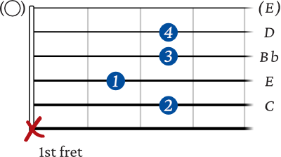 C7 (9) on the 5th string