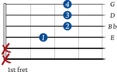 C 7 (9) rootless starting on 4th string