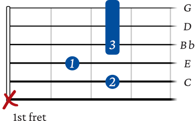 C 7 (9) barre chord 