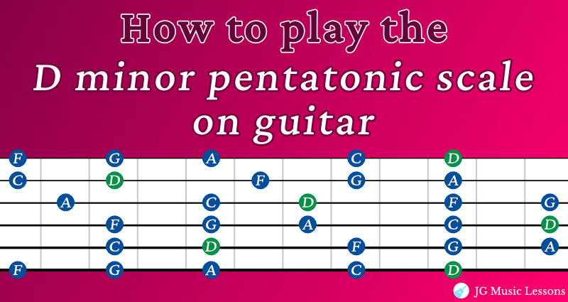 D minor pentatonic scale guitar banner