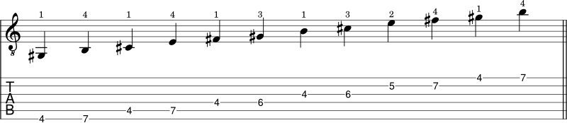 E Major Pentatonic Scale guitar shape 2