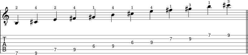 E Major Pentatonic Scale guitar shape 3