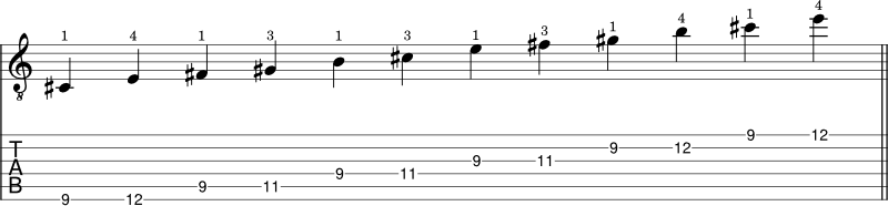 E Major Pentatonic Scale guitar shape 4