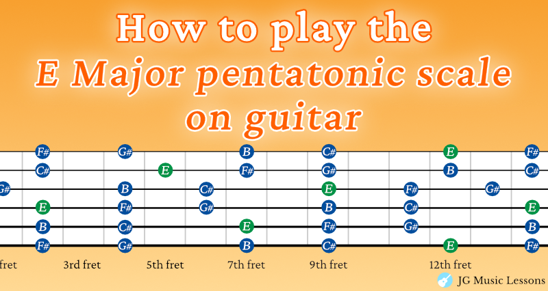 E Major pentatonic scale lesson banner