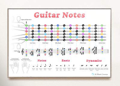 Guitar Notes Chart Printable store banner