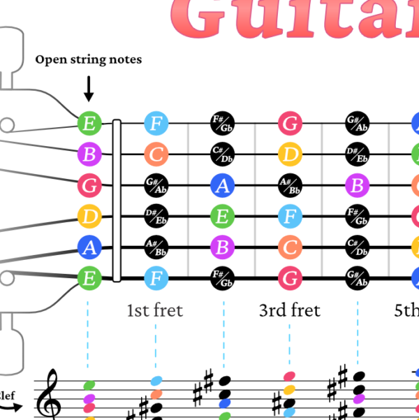 Guitar Notes Chart Printable store zoom