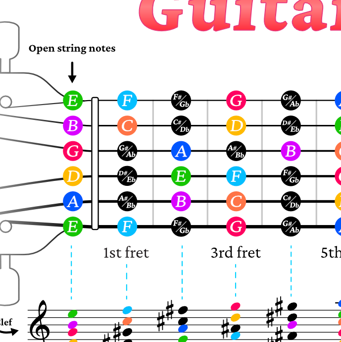 Guitar Fretboard Chart