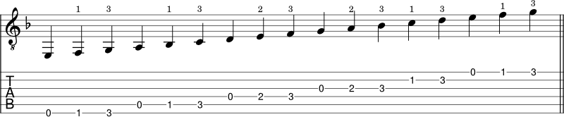 F Major scale shape 1 guitar notation