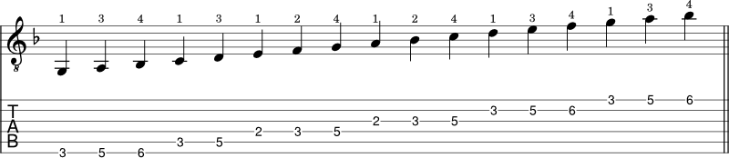 F Major scale shape 2 guitar notation