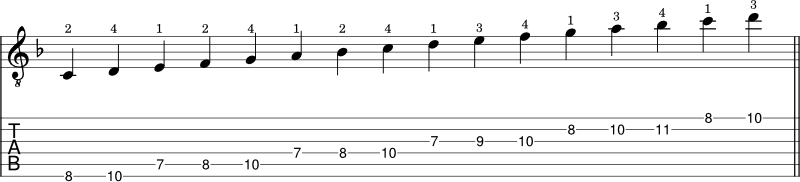 F Major scale shape 4 guitar notation