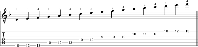 F Major scale shape 5 guitar notation