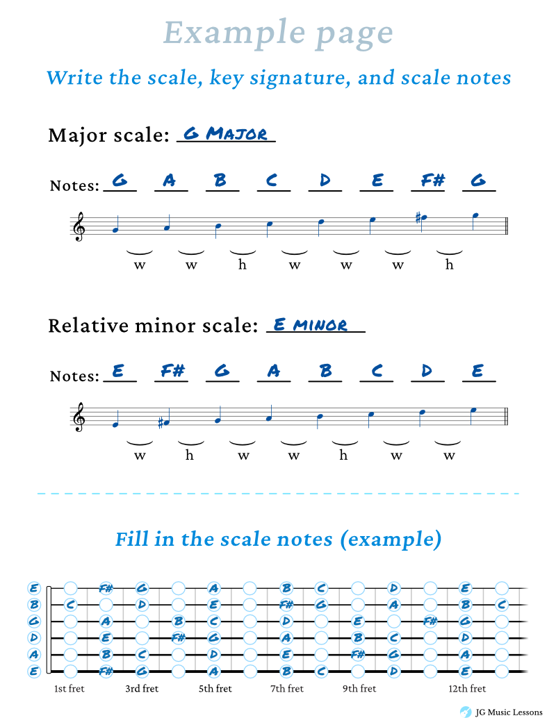 Guitar Scale template preview