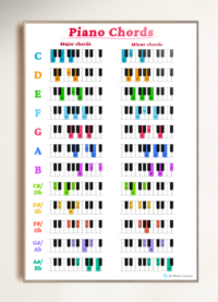 Piano Chords Chart printable