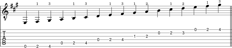 A Major scale guitar shape notation 1