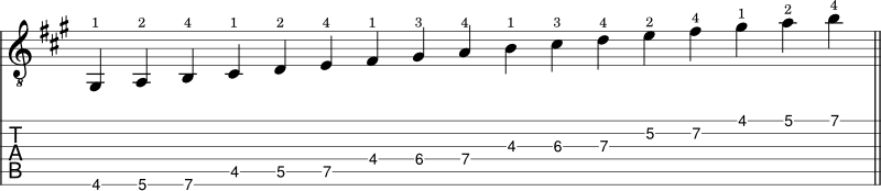 A Major scale guitar shape notation 2