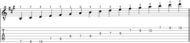 How to play the A Major scale on guitar (5 shapes with tabs) - JG Music ...