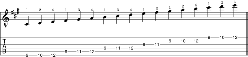 A Major scale guitar shape notation 4