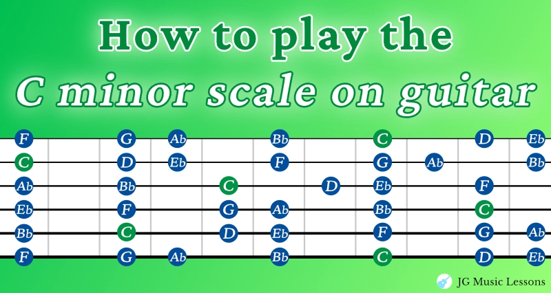 C minor scale guitar banner