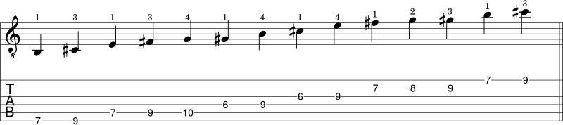 E Blues scale shape guitar tabs 3