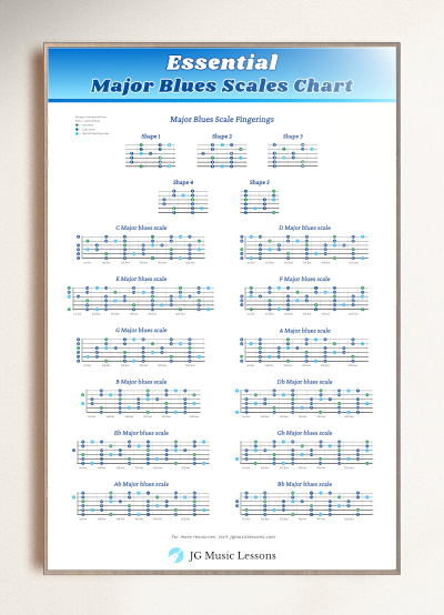 Essential Major Blues Scales Guitar Chart on wall