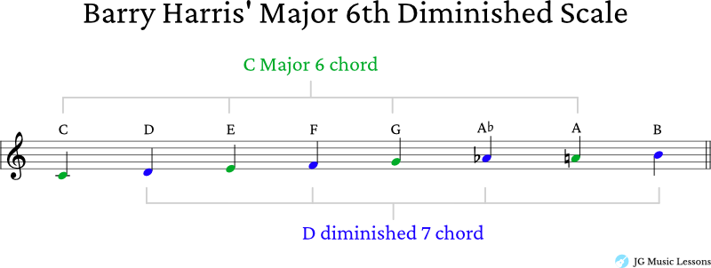 Barry Harris Major 6th diminished scale chart