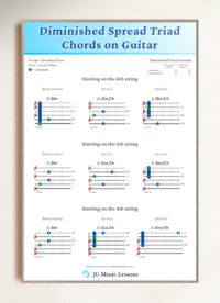 Diminished Spread Triad Chords on Guitar Chart - Digital Print