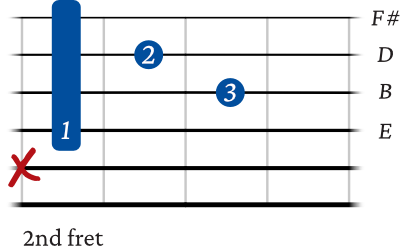 E 9 4th string variation