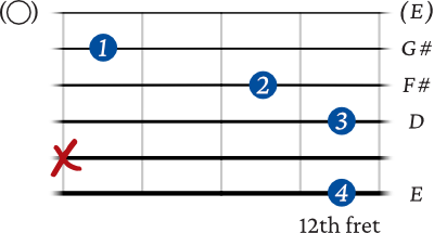 E 9 6th string variation 1