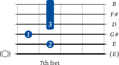 E 9 barre chord