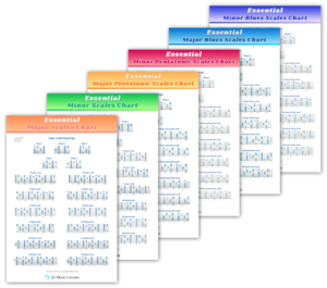 Guitar Scales Charts bundle banner