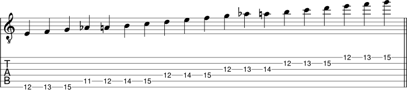 Major 6th diminished scale shape 1 fretted notes tabs