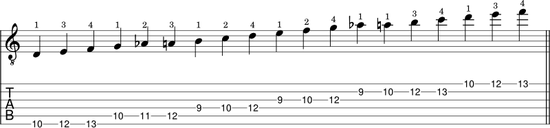 Major 6th diminished scale shape 5 tabs