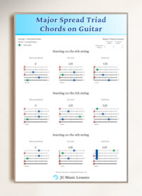 Major Spread Triad Chords on Guitar Chart - Digital Print