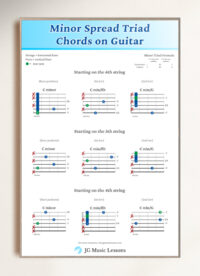 Minor Spread Triad Chords on Guitar Chart - Digital Print