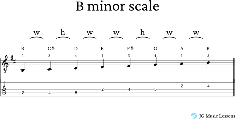 B minor scale on guitar formula