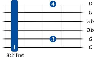 8 ways to play a C minor 9 chord on guitar aka C min 7 (9) - JG Music ...