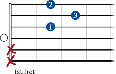 D Major chord for quiz