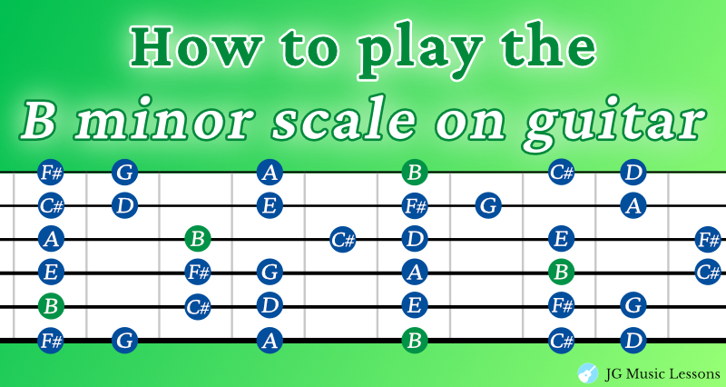 How to play the B minor scale on guitar banner