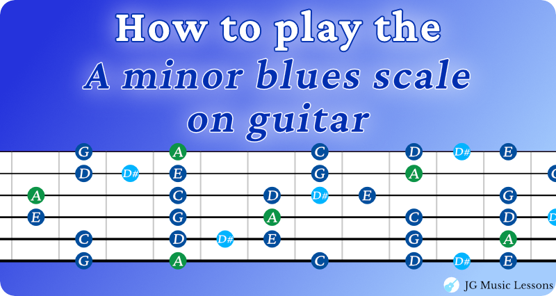 A minor blues scale on guitar banner