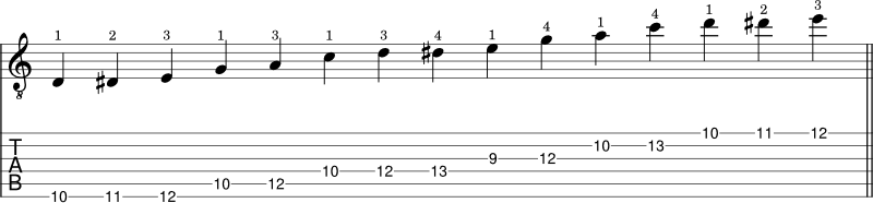 A minor blues scale shape guitar tabs 5