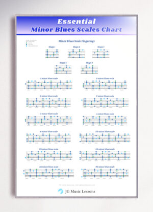 Essential Minor Blues Scales Guitar Chart on wall