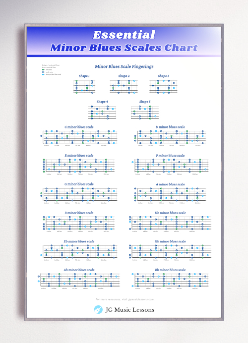 Essential Minor Blues Scales Guitar Chart on wall